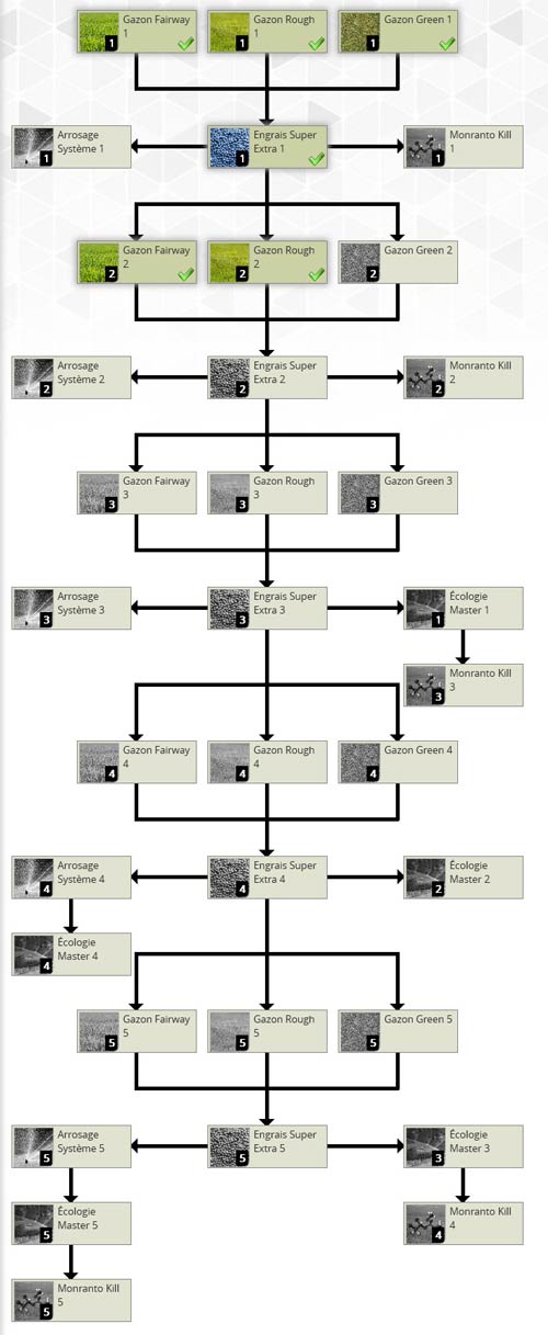 research-tree.jpg